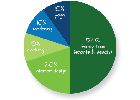 Jennifer-Meehan-Percentages